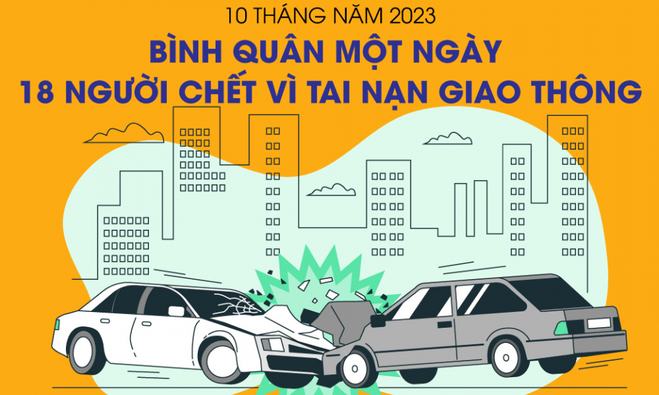 10 tháng của năm 2023: Bình quân một ngày có 18 người chết vì tai nạn giao thông